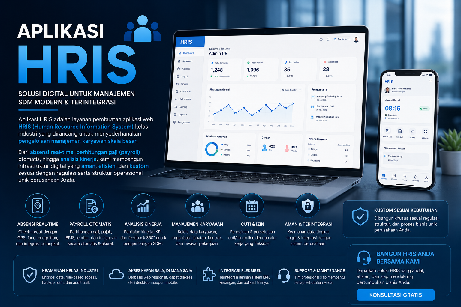 Jasa Pembuatan Aplikasi Web HRIS & Sistem Manajemen Perusahaan